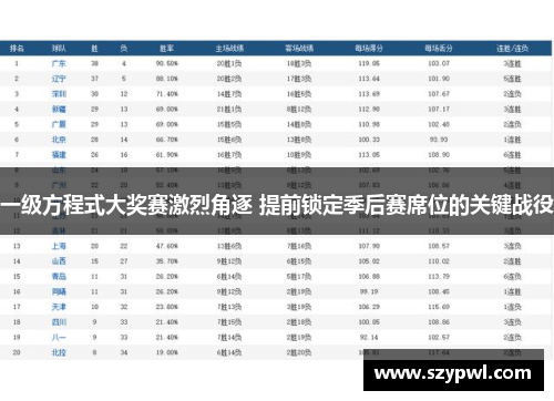一级方程式大奖赛激烈角逐 提前锁定季后赛席位的关键战役