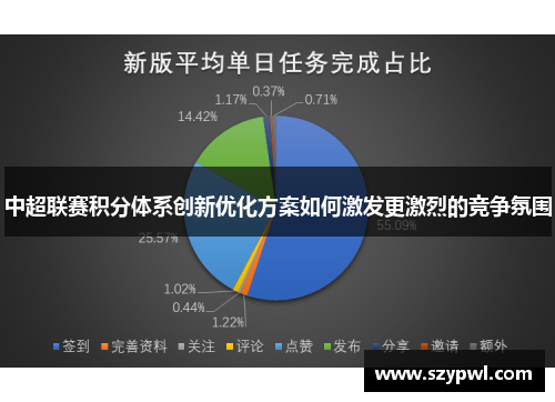 中超联赛积分体系创新优化方案如何激发更激烈的竞争氛围