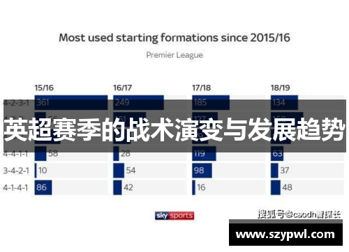 英超赛季的战术演变与发展趋势